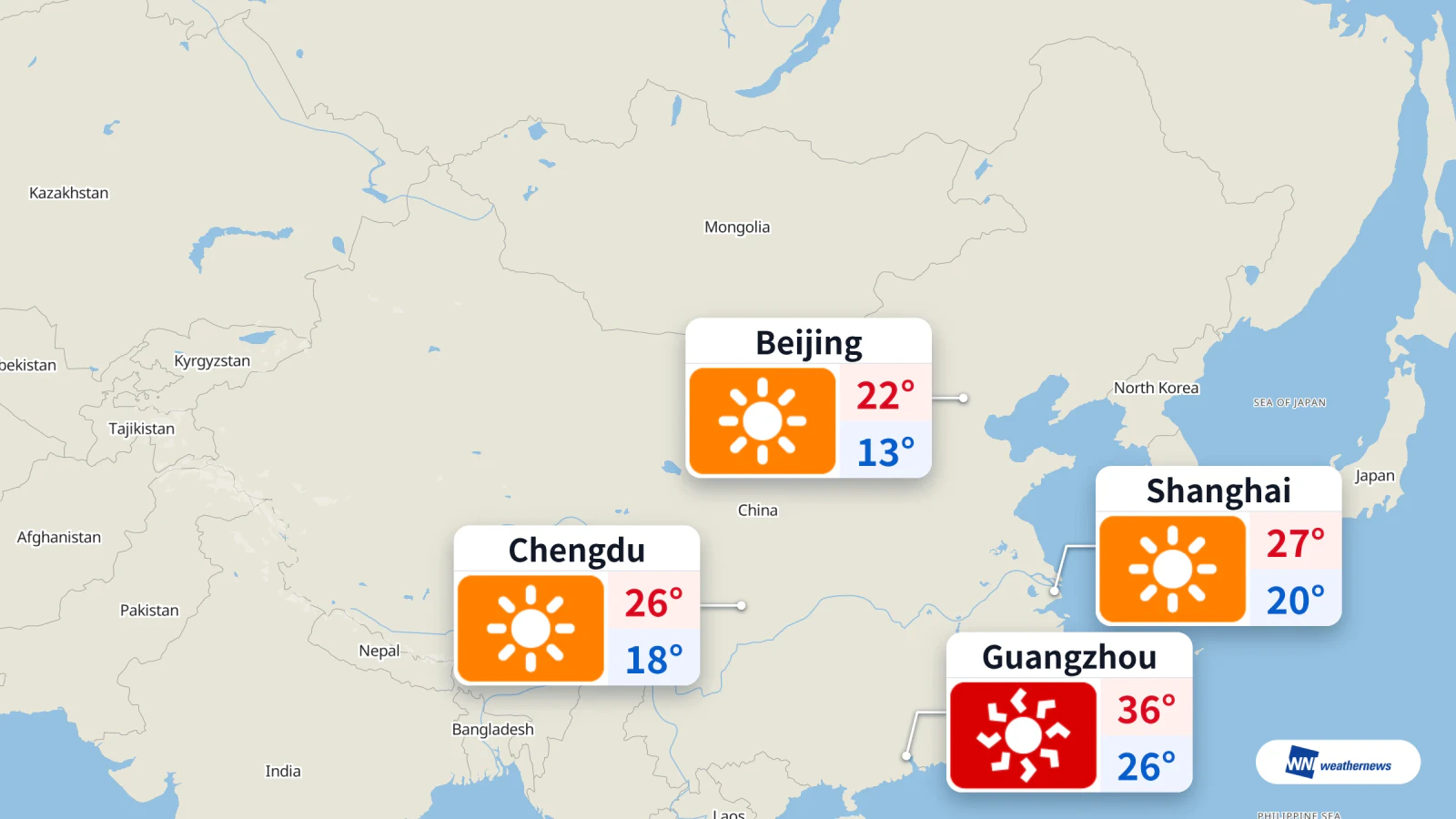 วันนี้กว่างโจวร้อนจัด สูงสุด 36°C ส่วนปักกิ่งฟ้าโปร่ง สูงสุด 22°C