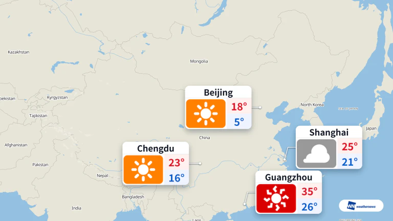 Beijing: Wide day-night temperature range and air pollution today; Guangzhou high of 35°C