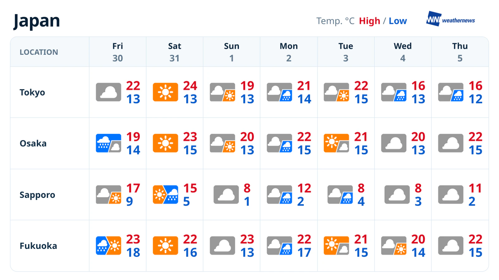 Weekly weather forecast: Rain on 2 Nov, eastern Japan wetter later
