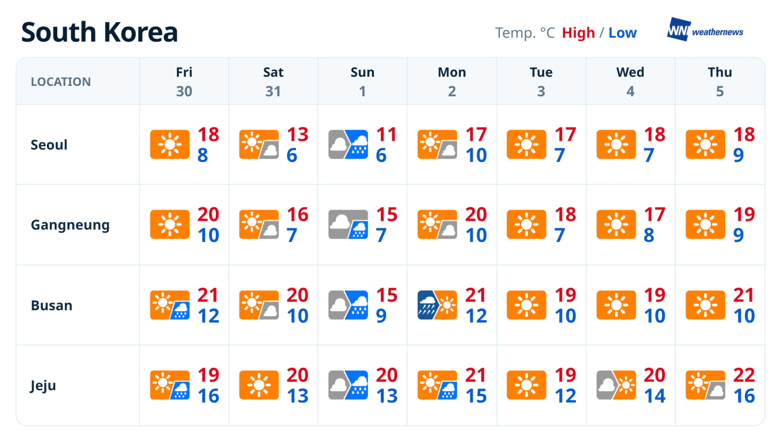 Prévisions météo de la semaine : pluie dimanche et fortes pluies dans le sud lundi