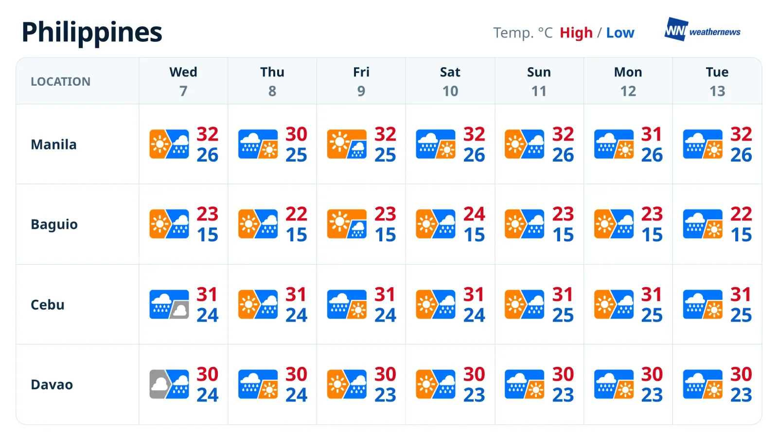 Prévisions météo de la semaine : les pluies persistent à Manille et évoluent jusqu’au 13 octobre