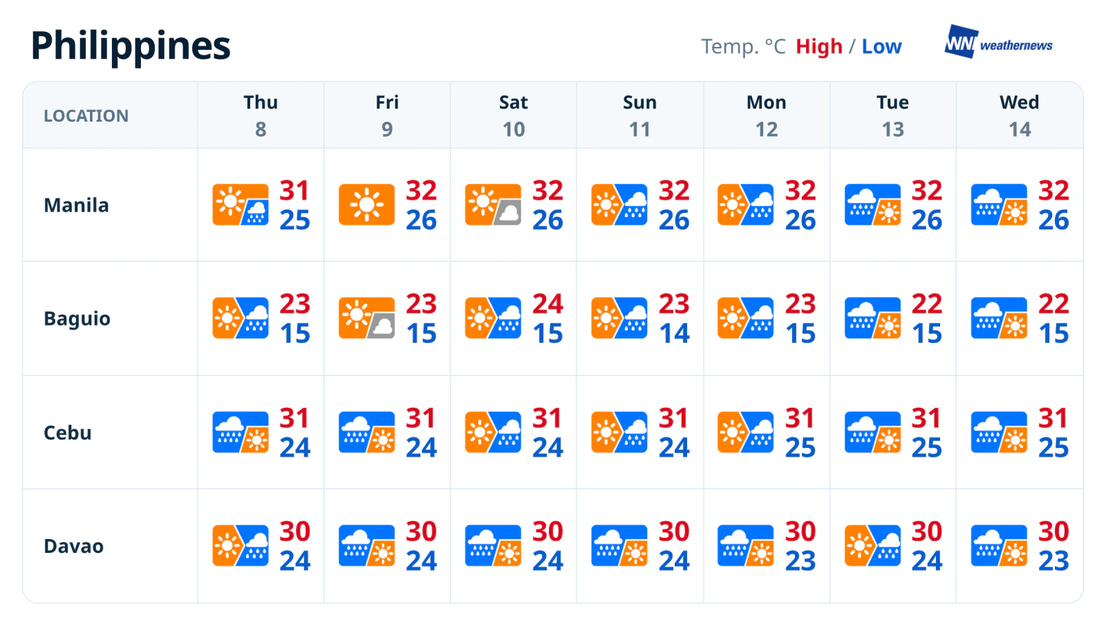 Prévisions météo de la semaine : les pluies gagnent du terrain aux Philippines jusqu’au milieu de semaine