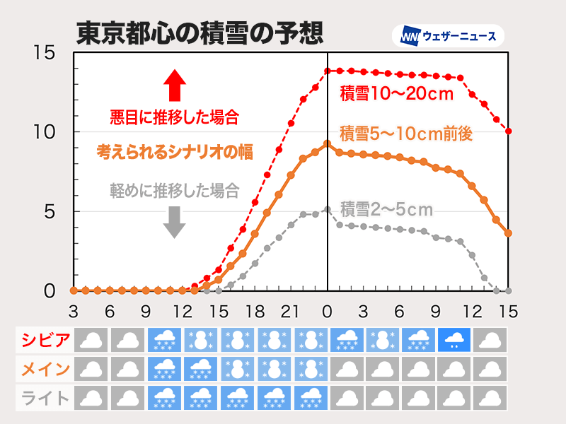 雪降る日 mqdefault.jpg