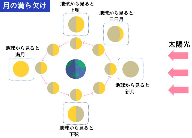風水開運　波動アート＊月華〜宇宙光花〜満月 　フラワームーン　エネルギー花　満開 18131-5959-