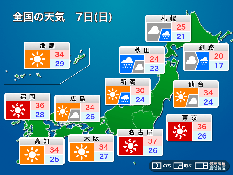 明日7月7日(日)の天気予報 関東・東海は危険な暑さに 北日本は強雨に