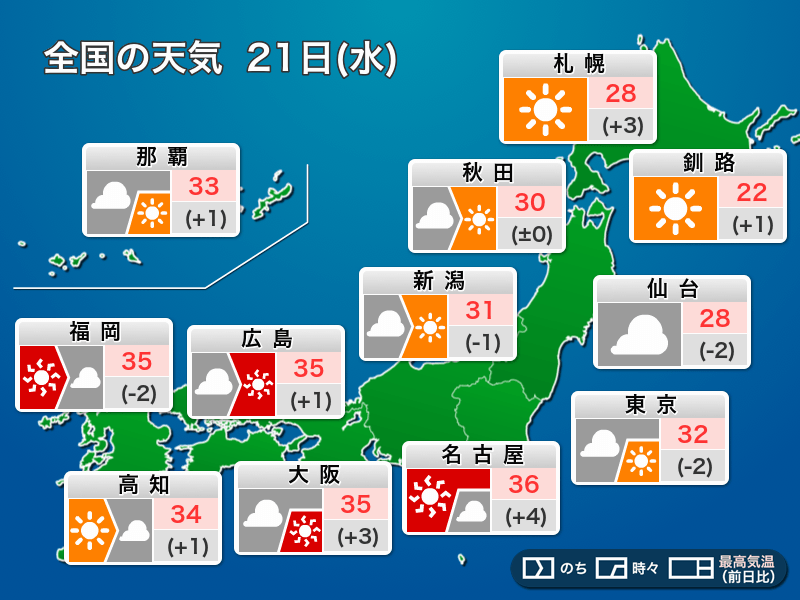 今日8月21日(水)の天気予報 西日本は日差し届き残暑厳しい 関東は雲が