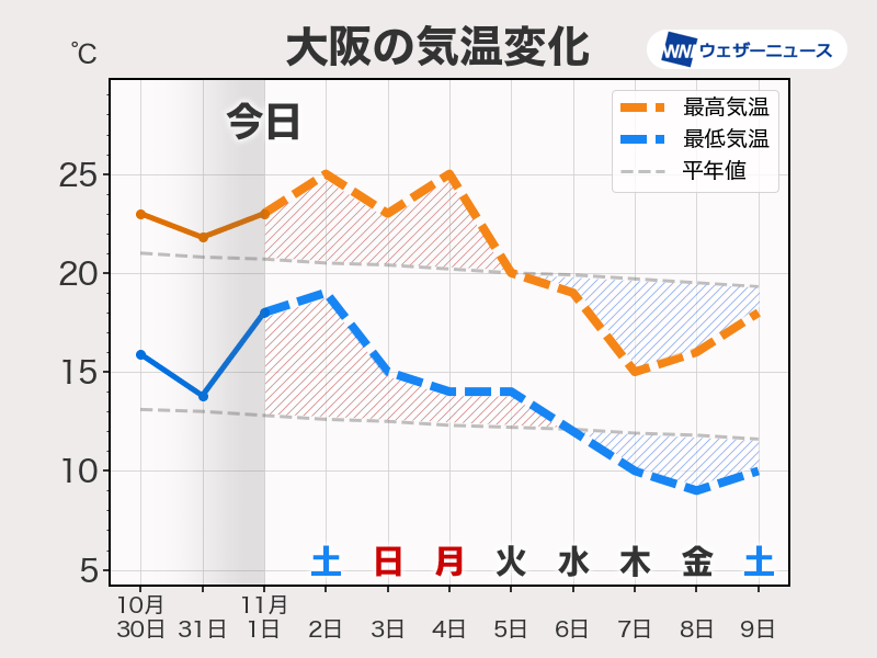 気温の周期と人間の歴史（第1巻）温暖化すすむ日本列島 気候変動から読みなおす日本史 (1) 新しい気候観と日本史の新た