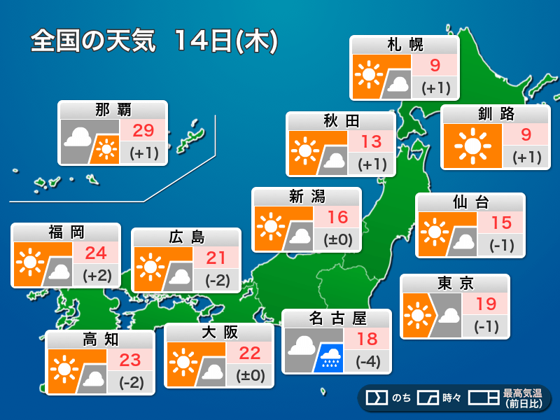 今日11月14日(木)の天気予報 高気圧に覆われるが東海など一部で雨