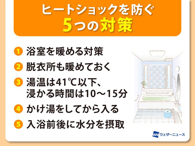 ヒートショックを防ぐための5つの対策 冬場の入浴時は要注意