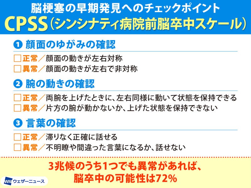 冬場に起こりやすい脳梗塞 早期発見へのチェックポイント - ウェザー
