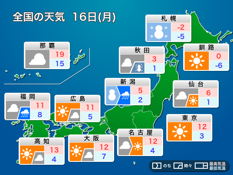 明日12月16日(月)の天気予報 日本海側は雪や雨の強まりに注意
