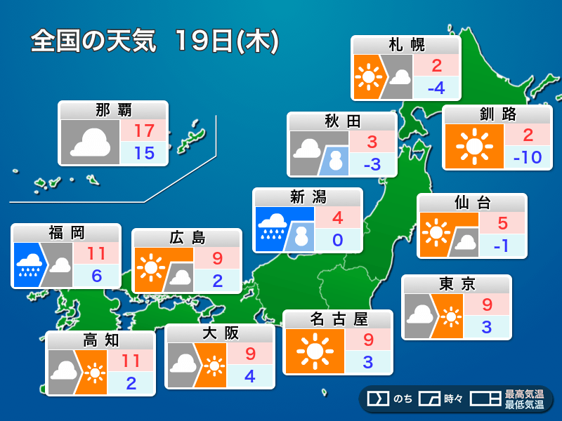 明日12月19日(木)の天気予報 日本海側は強い雨や雪 西日本、東日本は