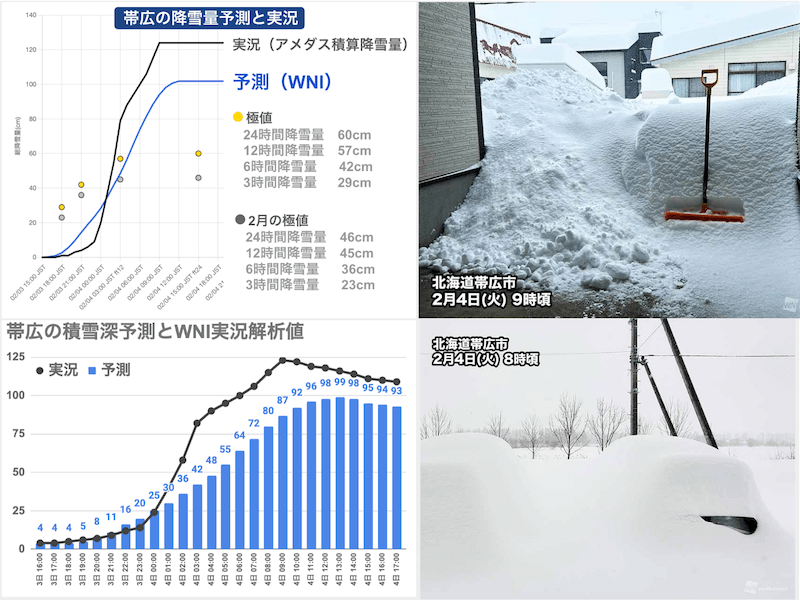 寒波春 最新の1か月予報】1月3日頃「新春寒波」か 1月は厳しい寒さに | TBS