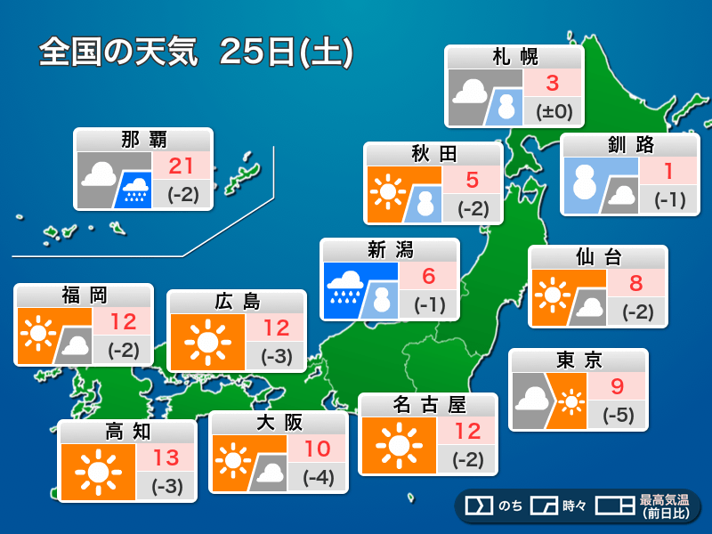 天気予報 今日1月25日(土)の天気予報 北日本や北陸は雨雪の強まり注意 関東以西