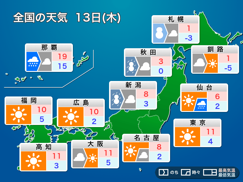 明日2月13日(木)の天気予報 全国的に強風 北日本日本海側や北陸は