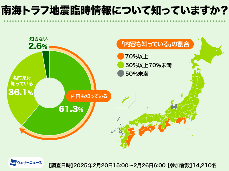 震災対策の現状と問題点 総務庁の都市防災に関する調査結果からみて/国立印刷局/総務庁行政監察局（単行本） 1ページ目-防災に関する世論調査（令和4年9月調査） | 世論調査
