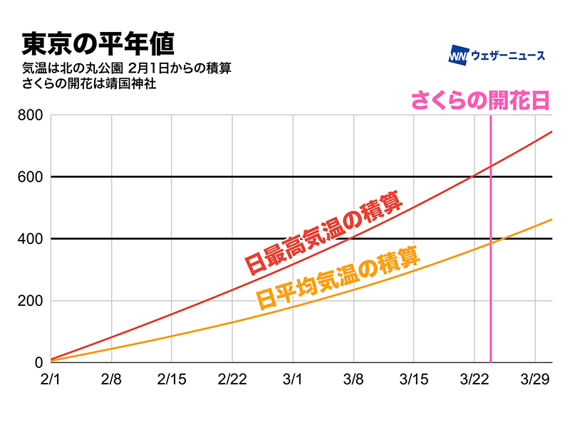 蓮香　8月1日予定分 鹿児島・桜島で未明に1時間ほど連続噴火 大隅地方に降灰の影響