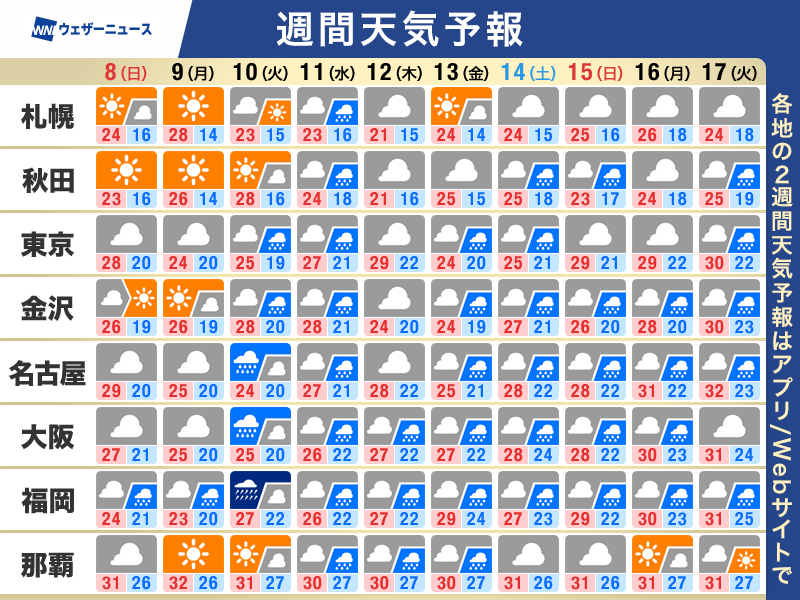 来週は広範囲で梅雨入りとなる見通し 九州などで大雨の可能性も