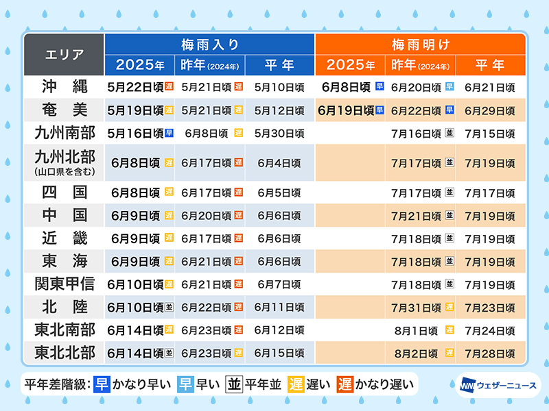 西日本は6月中に梅雨明けの可能性も 夏のような天気が1週間以上