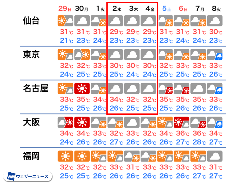 関東などの梅雨明けはいつ？ 来週後半は広範囲で雷雨の可能性