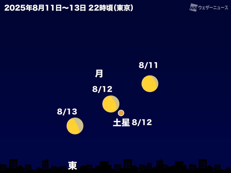 今夜は月が土星に接近 東の空に注目 - ウェザーニュース