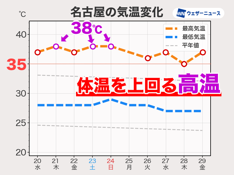 卯月☆様：リピーター割 偏光箔押し（トラストカラー箔）フェア | 同人誌印刷の緑陽社