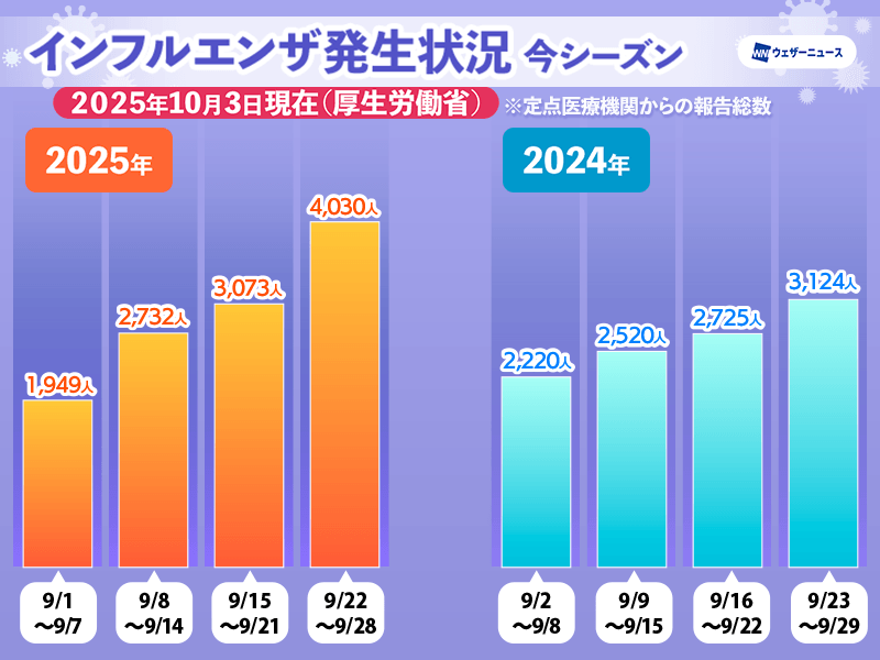 https://gvs.weathernews.jp/s/topics/img/202510/202510030106_top_img_A.png?1759476385=