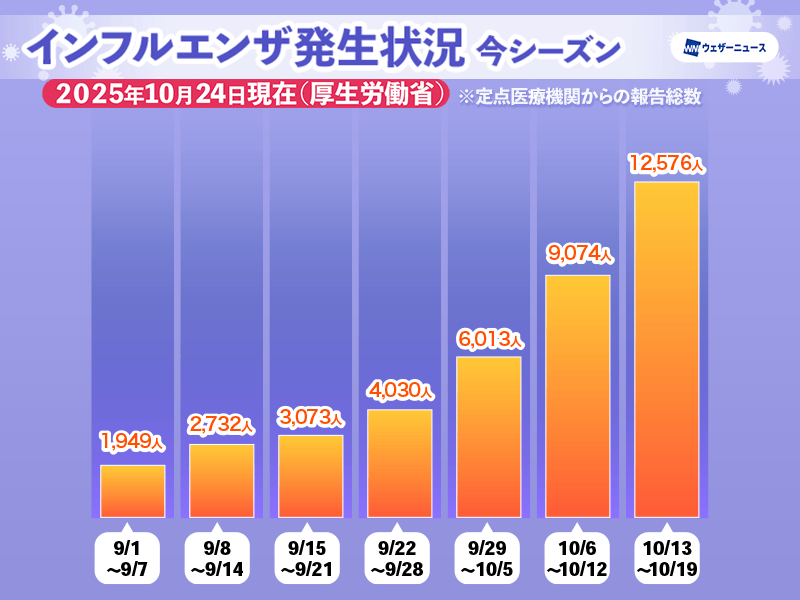 https://gvs.weathernews.jp/s/topics/img/202510/202510240136_top_img_A.png?1761285530=