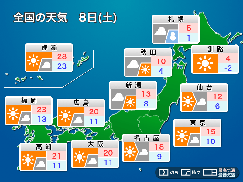 明治41年天氣豫報(天気予報) 明日11月8日(土) の天気予報 全国的に青空広がる 関東から北は昼間も