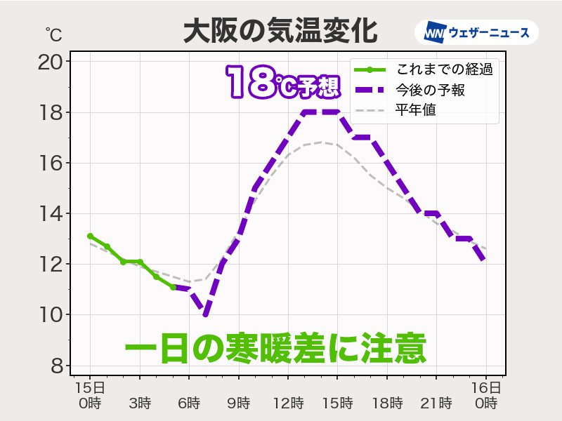 今日11月15日(土)の天気予報 秋晴れの七五三 広くお出かけ日和に