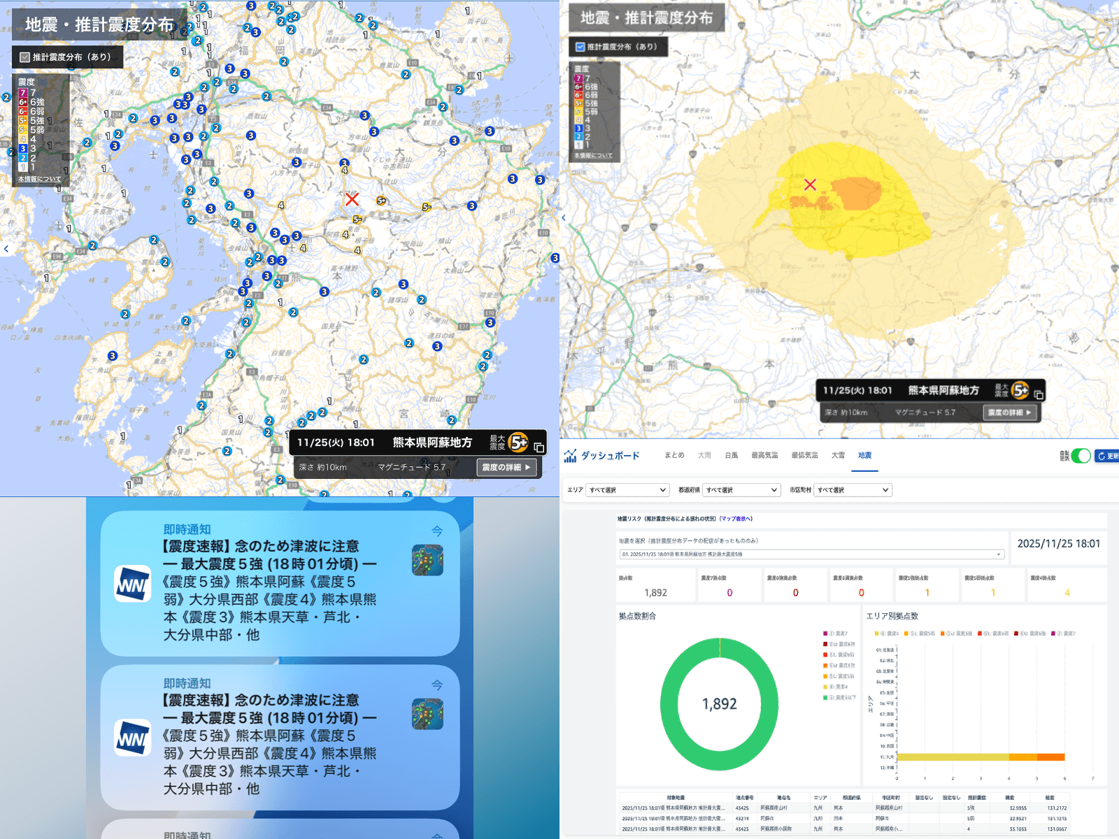 残る秋・初冬の荒天】ウェザーニュース for business 振り返り(2025/11