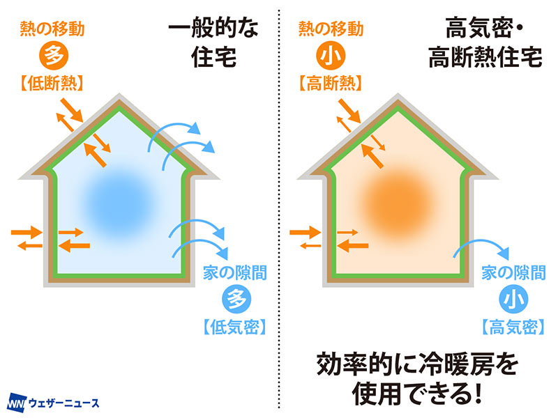 地球温暖化のウソ？ ホント？（24）「省エネ性能ラベル」で家選びの