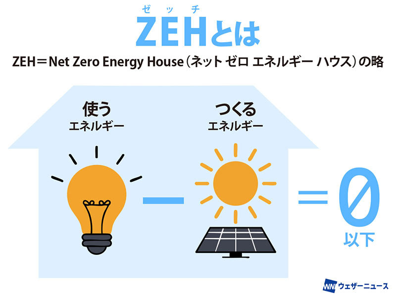 地球温暖化のウソ？ ホント？（24）「省エネ性能ラベル」で家選びの