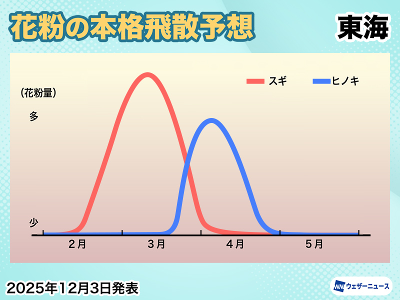 東日本】花粉飛散予想2026 - ウェザーニュース