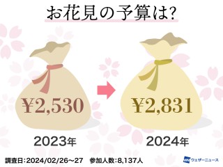 題名は「お花見」です。サイズ94cm×83cm、額は付いています 題名は「お花見」です。サイズ94cm×83cm、額は付いています 853.jpg