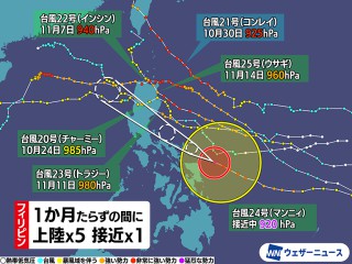 1か月に6つの台風が連続でフィリピン襲来 24号は猛烈な勢力で接近中