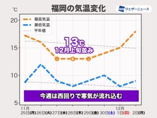 寒波春 週中頃からは寒気が南下 全国的に初冬らしい体感に - ウェザー