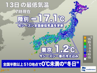 全国的に冷え込んだ朝 北海道は−17℃以下 東京も1℃台と今季最低に