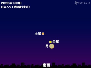 #『1番星』　#宵の明星 特集】宵の明星 金星（2021年 春～冬） - アストロアーツ