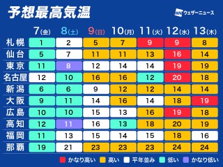 寒波春 立春寒波 来週は日本海側の広範囲で大雪 1週間前後続くおそれも