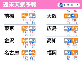 週末は日本列島を雨雲が通過 関東から近畿のお花見は土曜日が安心