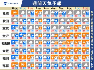 明治41年天氣豫報(天気予報) 明治41年天氣豫報(天気予報)