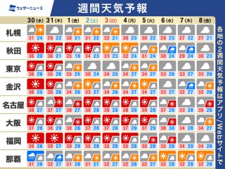 週間天気予報 8月スタートは危険な暑さ続く 台風の動向に注意
