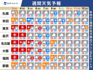 週間天気予報 来週にかけて猛暑続く 広範囲で恵みの雨か - ウェザー