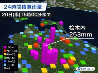 東北北部は明朝まで災害に厳重警戒 明日は天気回復へ - ウェザーニュース