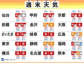 明治41年天氣豫報(天気予報) 明治41年天氣豫報(天気予報) 明治41年天氣豫報(天気予報)