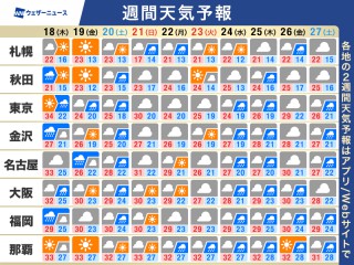 週間天気予報 秋雨前線による強雨に注意 関東など猛暑終わり秋の体感へ
