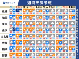 週間天気予報 猛暑落ち着き東京も30℃以下の日が多い 台風18号は沖縄に