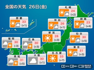 今日9月26日(金)の天気予報 朝は日本海側で強雨 全国的に暑い一日