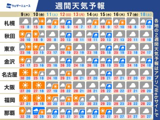 週間天気予報 台風22号は明日伊豆諸島に 三連休は雨降るところも